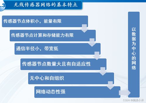 無線傳感器網(wǎng)絡(luò)技術(shù) 原理、軟硬件開發(fā)與應(yīng)用前景