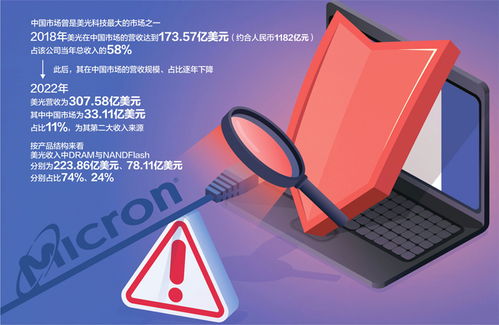 國產(chǎn)存儲芯片迎利好，睿能科技一字漲停彰顯行業(yè)新機遇